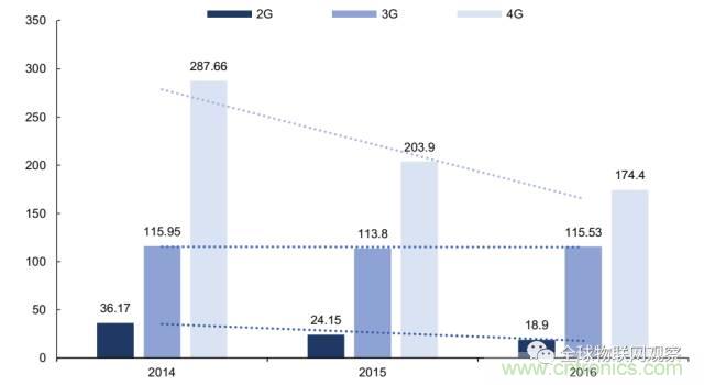 終于有人把無線通信模塊梳理清楚了！