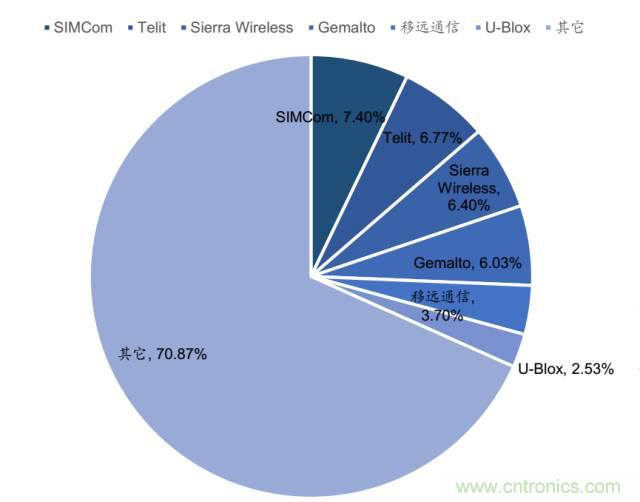 終于有人把無線通信模塊梳理清楚了！