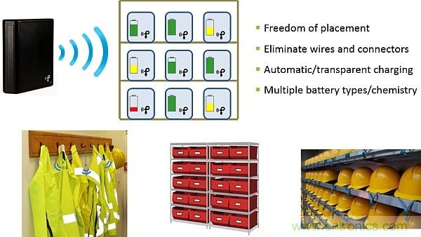 創(chuàng)新電源技術讓可穿戴設備&ldquo;擺脫&rdquo;充電器