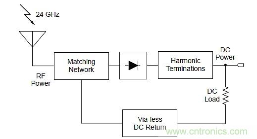 創(chuàng)新電源技術讓可穿戴設備&ldquo;擺脫&rdquo;充電器