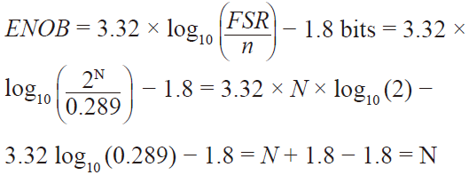 高速模數(shù)轉換器精度透視（第二部分）
