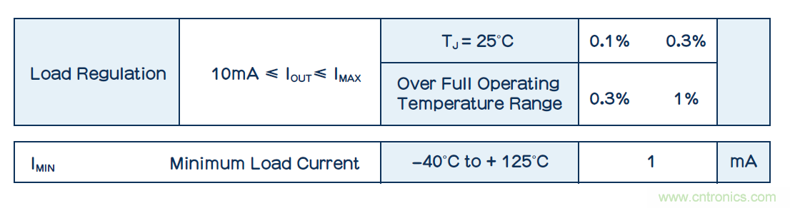 功耗低了器件卻燒了？低電流損耗也可能帶來麻煩