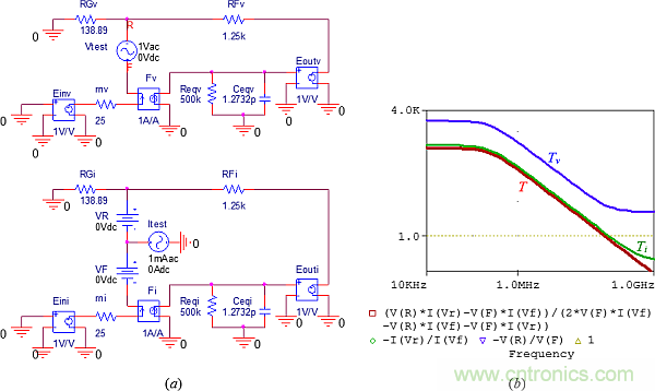 用了30年的電流反饋放大器錯(cuò)了？PSpice仿真來(lái)判定
