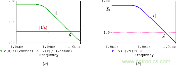 用了30年的電流反饋放大器錯(cuò)了？PSpice仿真來(lái)判定