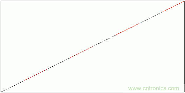 PWM + R2R DAC，這個(gè)組合用好了性能驚人！