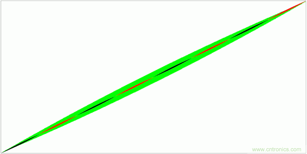 PWM + R2R DAC，這個(gè)組合用好了性能驚人！