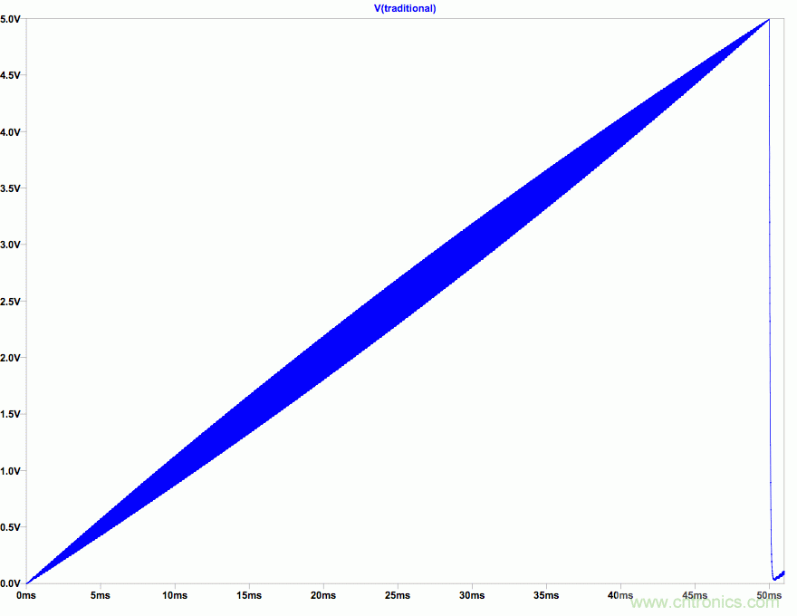 PWM + R2R DAC，這個(gè)組合用好了性能驚人！
