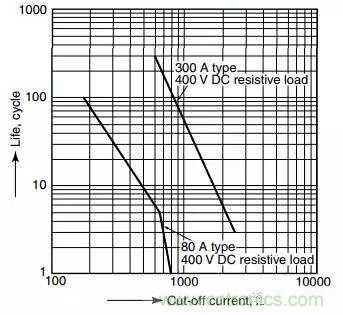 繼電器和接觸器區(qū)別在哪里？