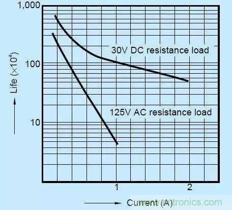 繼電器和接觸器區(qū)別在哪里？