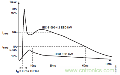 ADM3066E支持完全熱插拔，可實(shí)現(xiàn)無(wú)毛刺的PLC模塊插入