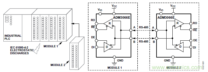 ADM3066E支持完全熱插拔，可實(shí)現(xiàn)無(wú)毛刺的PLC模塊插入