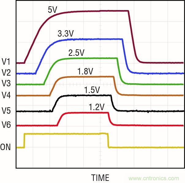 怎樣簡化電源系統(tǒng)排序和監(jiān)察？