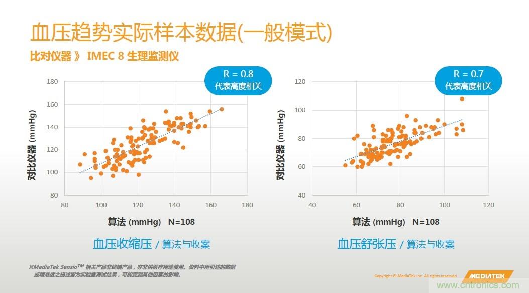 手機(jī)都能測(cè)心電圖了，看MTK如何在60秒內(nèi)測(cè)量6項(xiàng)生理數(shù)據(jù)