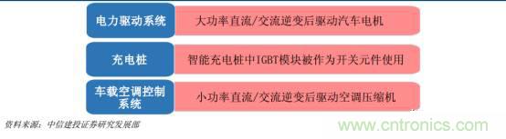 功率半導體，大漲價下的國產替代之路