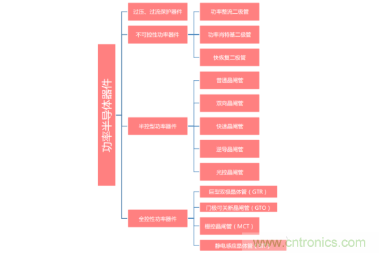 功率半導體，大漲價下的國產替代之路