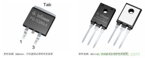 功率半導體，大漲價下的國產替代之路