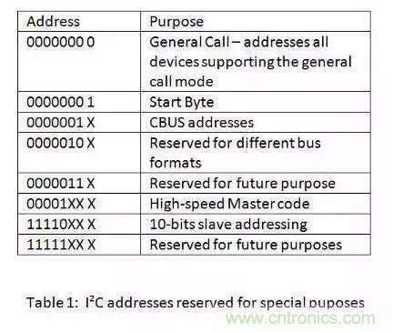 嵌入式工程師常用的IIC和SPI總線協(xié)議，今天來說透！