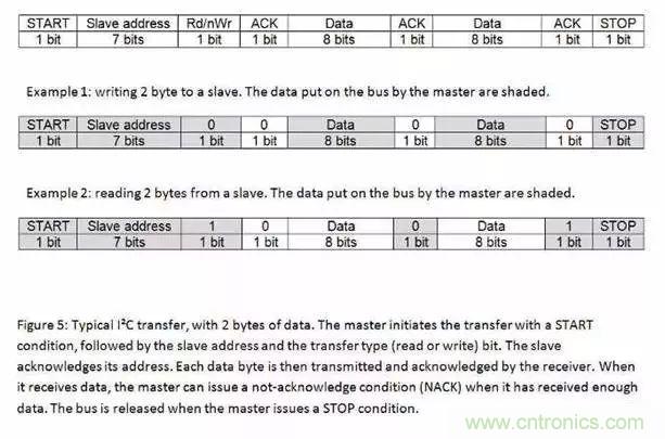 嵌入式工程師常用的IIC和SPI總線協(xié)議，今天來說透！