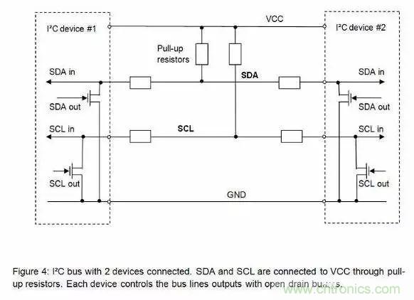 嵌入式工程師常用的IIC和SPI總線協(xié)議，今天來說透！