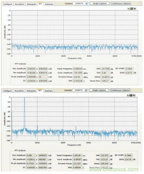 如何利用過采樣增加SAR ADC的動態(tài)范圍？
