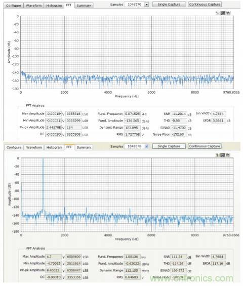 如何利用過采樣增加SAR ADC的動態(tài)范圍？
