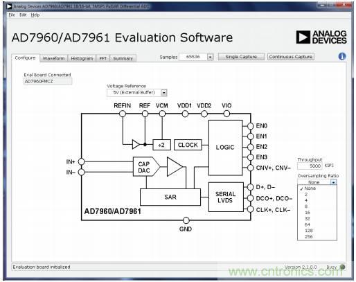 如何利用過采樣增加SAR ADC的動態(tài)范圍？