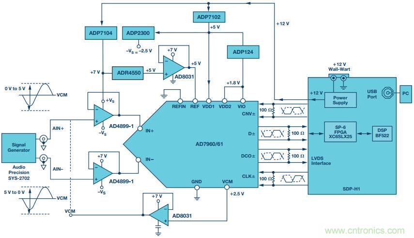 如何利用過采樣增加SAR ADC的動態(tài)范圍？
