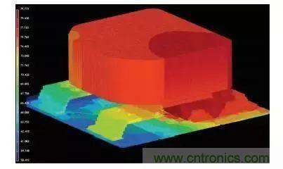 從散熱性能考慮，高功率POL調(diào)節(jié)器應(yīng)該這么選