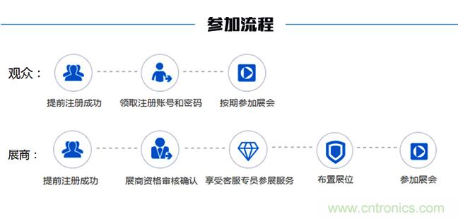 2018中國工業(yè)自動化及機器人行業(yè)發(fā)展新機遇