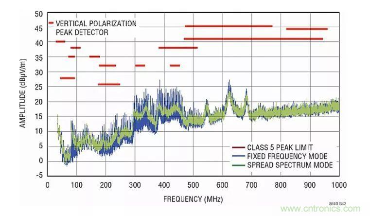 如何優(yōu)化與創(chuàng)新交通運(yùn)輸系統(tǒng)的電源解決方案？