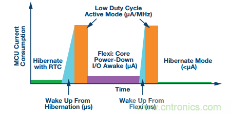 理想的遠(yuǎn)端云計(jì)算，減少邊緣節(jié)點(diǎn)洞察時(shí)間很關(guān)鍵