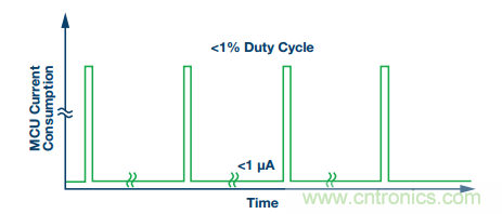 理想的遠(yuǎn)端云計(jì)算，減少邊緣節(jié)點(diǎn)洞察時(shí)間很關(guān)鍵