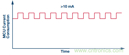理想的遠(yuǎn)端云計(jì)算，減少邊緣節(jié)點(diǎn)洞察時(shí)間很關(guān)鍵