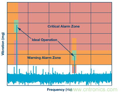 理想的遠(yuǎn)端云計(jì)算，減少邊緣節(jié)點(diǎn)洞察時(shí)間很關(guān)鍵