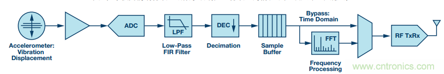 理想的遠(yuǎn)端云計(jì)算，減少邊緣節(jié)點(diǎn)洞察時(shí)間很關(guān)鍵