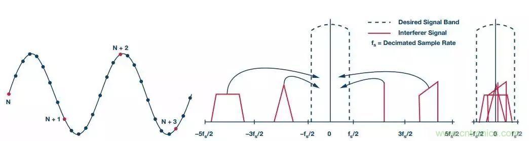 理想的遠(yuǎn)端云計(jì)算，減少邊緣節(jié)點(diǎn)洞察時(shí)間很關(guān)鍵