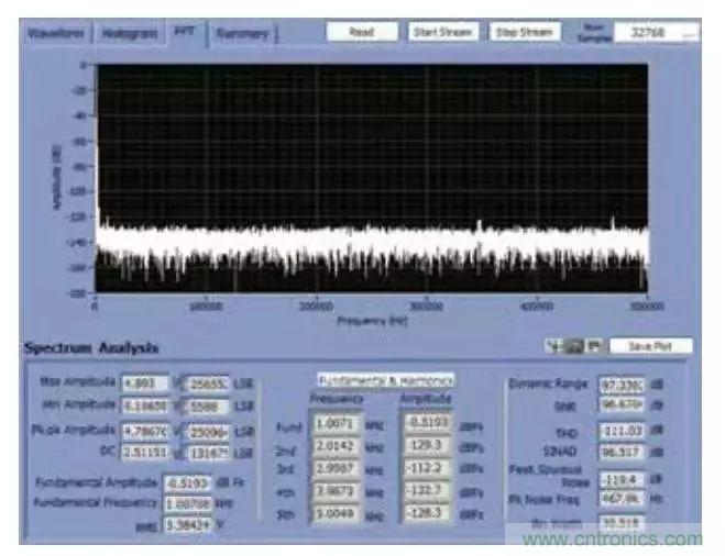 精密數(shù)據(jù)采集信號(hào)鏈上的噪聲怎么處理？