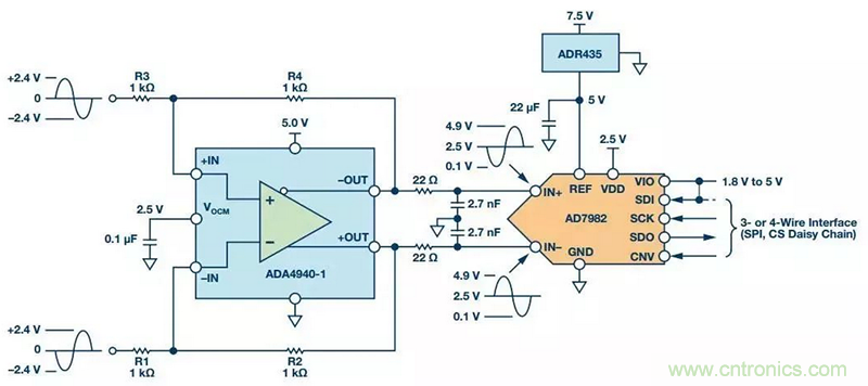 精密數(shù)據(jù)采集信號(hào)鏈上的噪聲怎么處理？