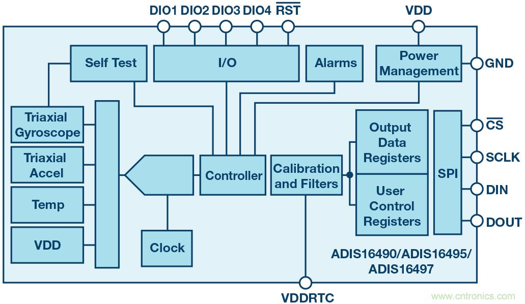 三大維度+關鍵指標，選出最適合你的MEMS加速度計