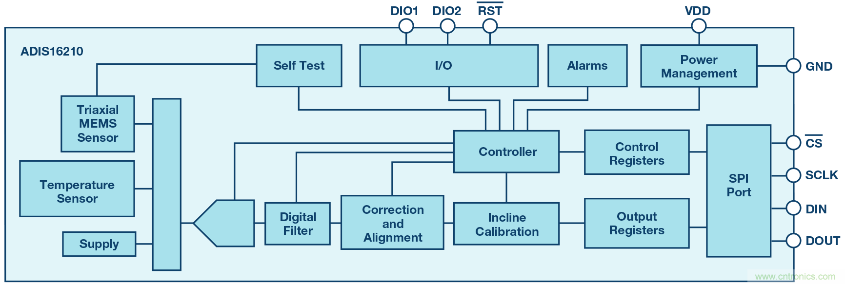 三大維度+關鍵指標，選出最適合你的MEMS加速度計