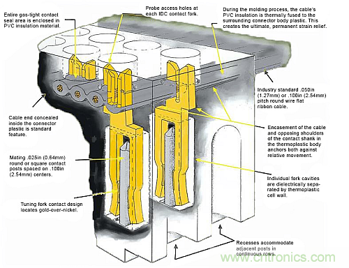 選對了連接器，卻沒考慮觸點的后果很嚴(yán)重