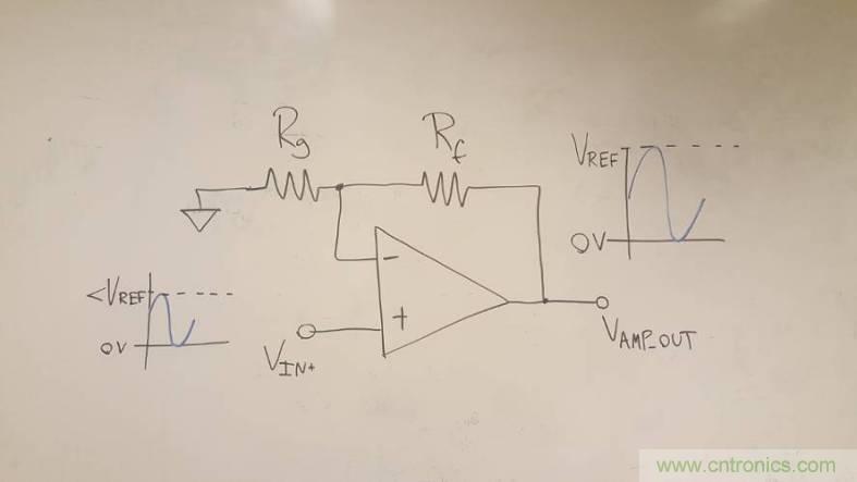 工程師博客丨全能ADC，你應(yīng)該這樣用（連載 上）