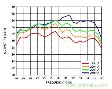電源時序留個心，偏置不&ldquo;跑偏&rdquo;！