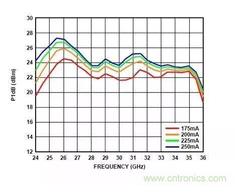 電源時序留個心，偏置不&ldquo;跑偏&rdquo;！