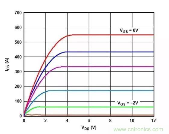 電源時序留個心，偏置不&ldquo;跑偏&rdquo;！