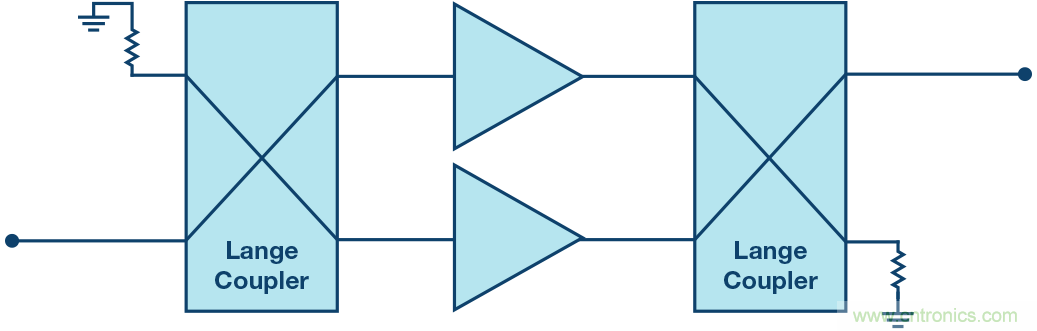 行波管可休矣，高帶寬、大功率RF功放是誰的天下？