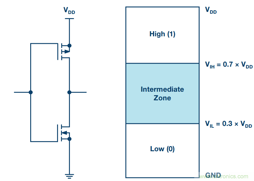 客戶投訴器件功耗太大，&ldquo;元兇&rdquo;原來是它！