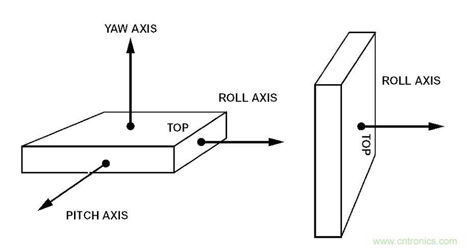 動畫演示陀螺儀的工作原理，一分鐘弄懂