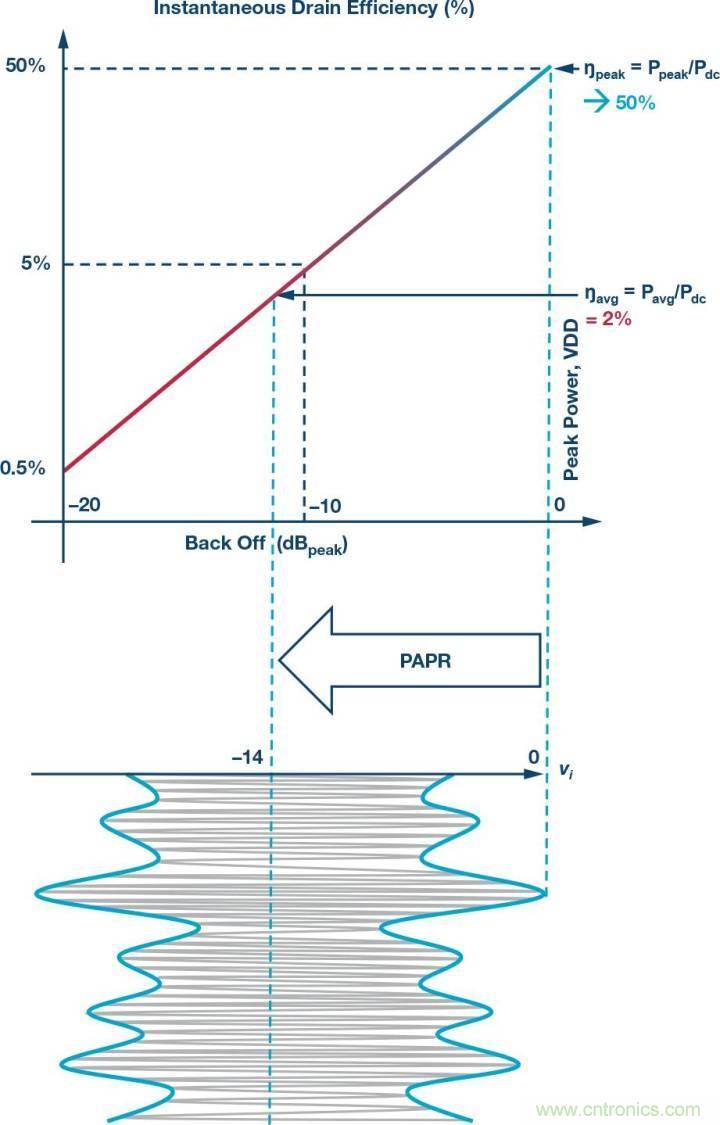 電纜分配系統(tǒng)帶內(nèi)失真？超寬帶數(shù)字預(yù)失真教你&ldquo;以毒攻毒&rdquo;