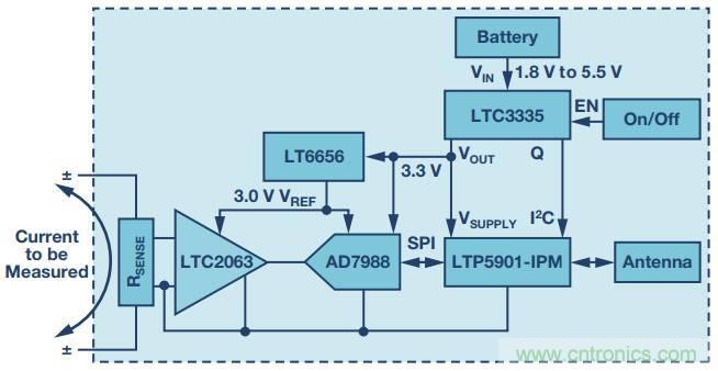 從信號鏈到電源管理，給你一個完整的無線電流檢測電路